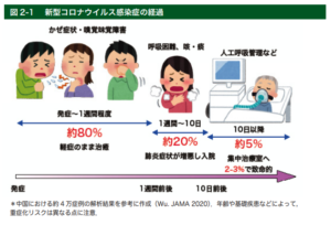 厚労省,コロナ